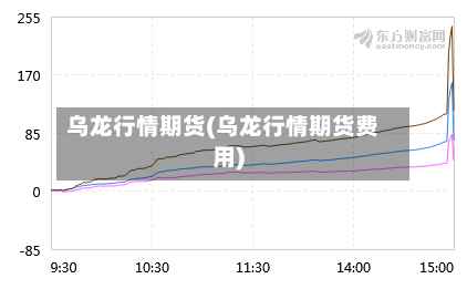 乌龙行情期货(乌龙行情期货费用)-第3张图片