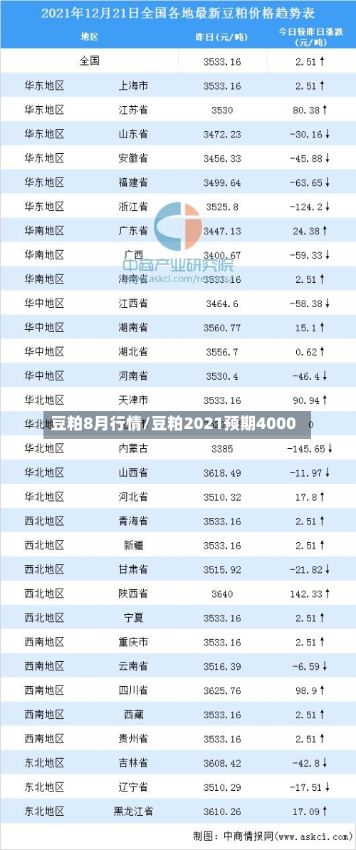 豆粕8月行情/豆粕2021预期4000-第2张图片
