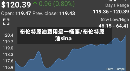 布伦特原油费用是一桶嘛/布伦特原油sina