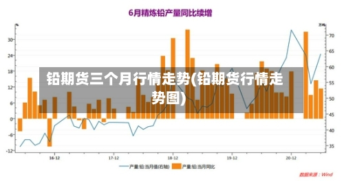 铅期货三个月行情走势(铅期货行情走势图)