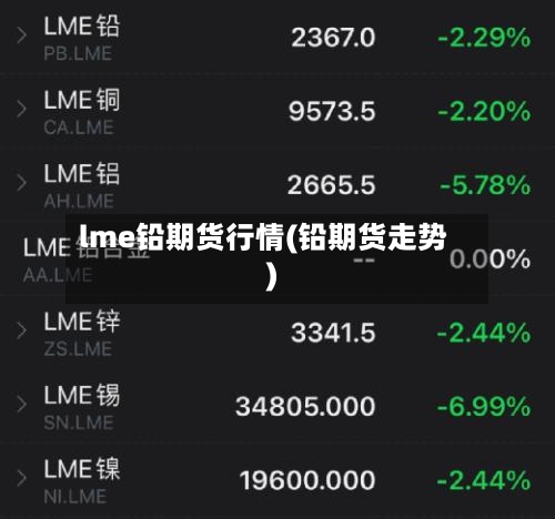lme铅期货行情(铅期货走势)-第2张图片