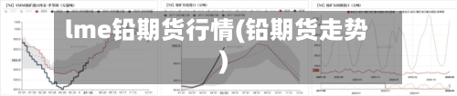 lme铅期货行情(铅期货走势)