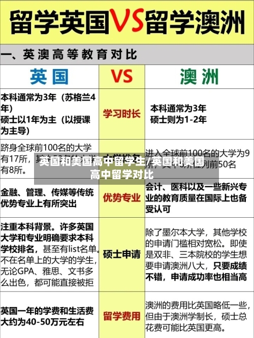 英国和美国高中留学生/英国和美国高中留学对比-第2张图片