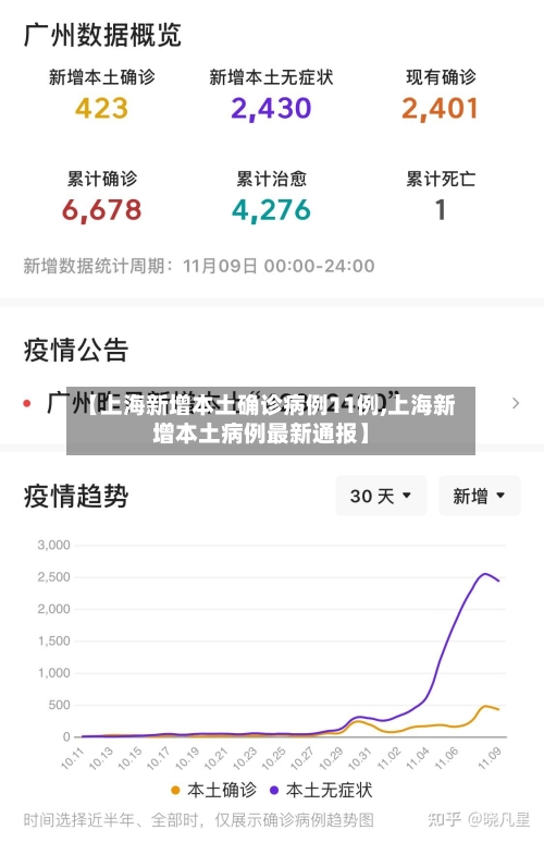 【上海新增本土确诊病例11例,上海新增本土病例最新通报】-第2张图片