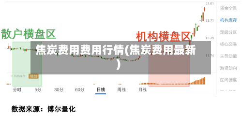 焦炭费用费用行情(焦炭费用最新)
