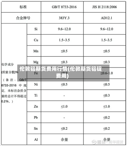 伦敦铝期货费用行情(伦敦期货铝锭费用)