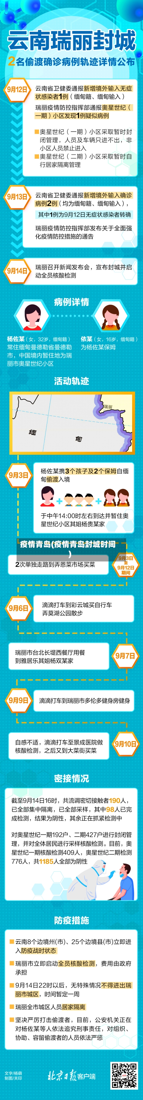 疫情青岛(疫情青岛封城时间)