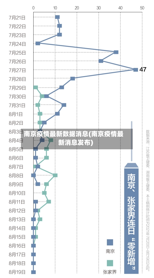 南京疫情最新数据消息(南京疫情最新消息发布)