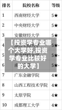 【投资学专业哪个大学好,投资学专业比较好的大学】