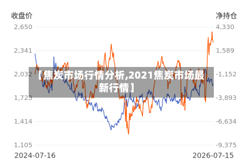 【焦炭市场行情分析,2021焦炭市场最新行情】-第2张图片