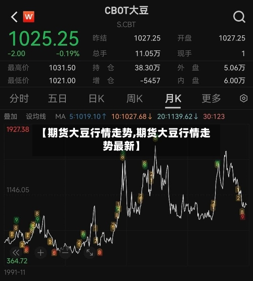【期货大豆行情走势,期货大豆行情走势最新】