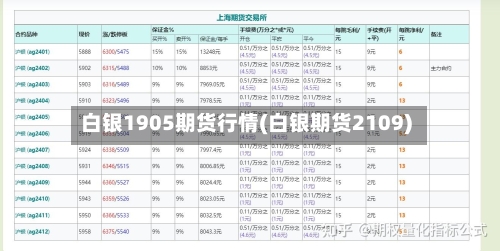 白银1905期货行情(白银期货2109)