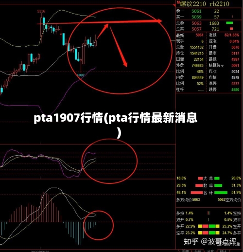 pta1907行情(pta行情最新消息)
