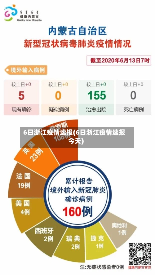 6日浙江疫情速报(6日浙江疫情速报今天)-第2张图片