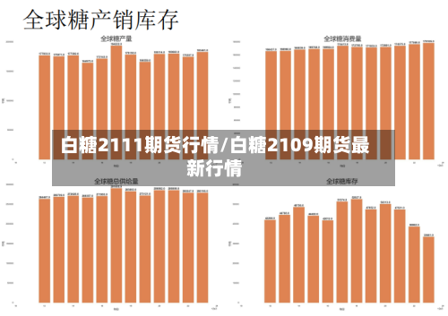 白糖2111期货行情/白糖2109期货最新行情-第3张图片