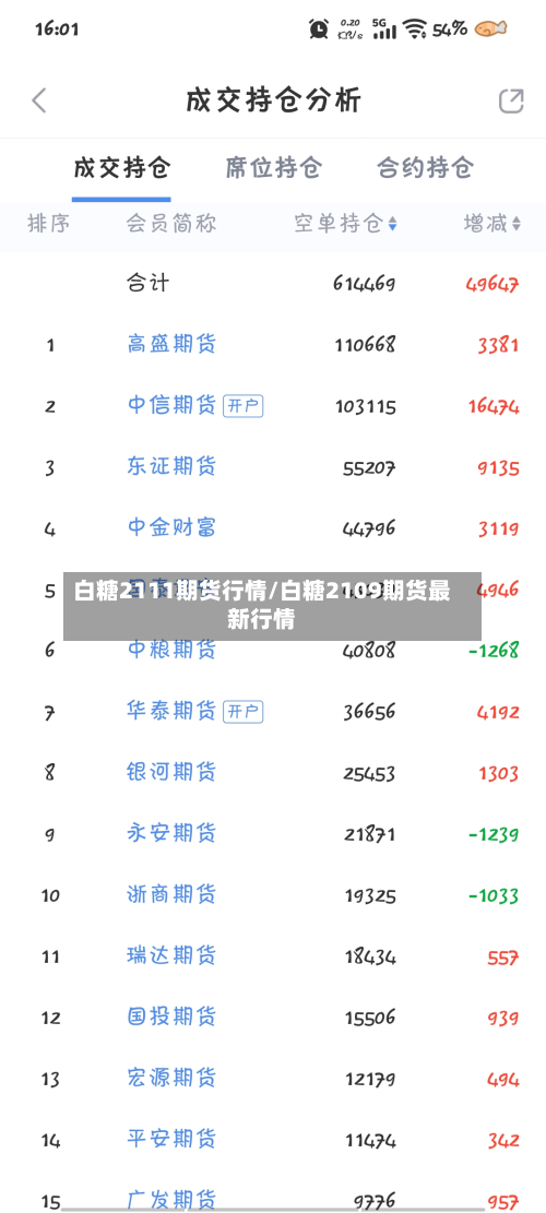 白糖2111期货行情/白糖2109期货最新行情-第2张图片