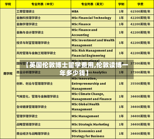 【英国伦敦博士留学费用,伦敦读博一年多少钱】