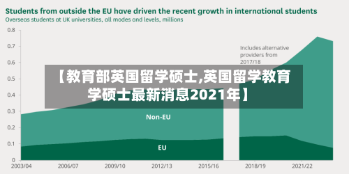 【教育部英国留学硕士,英国留学教育学硕士最新消息2021年】-第2张图片