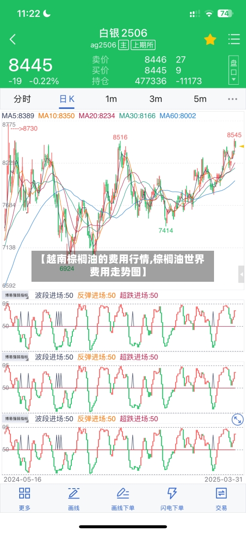 【越南棕榈油的费用行情,棕榈油世界费用走势图】