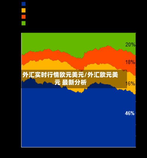 外汇实时行情欧元美元/外汇欧元美元 最新分析-第2张图片
