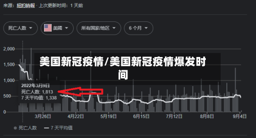 美国新冠疫情/美国新冠疫情爆发时间-第2张图片