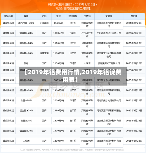 【2019年铝费用行情,2019年铝锭费用表】