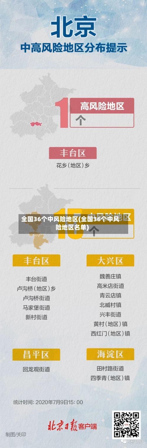 全国36个中风险地区(全国36个中风险地区名单)-第3张图片