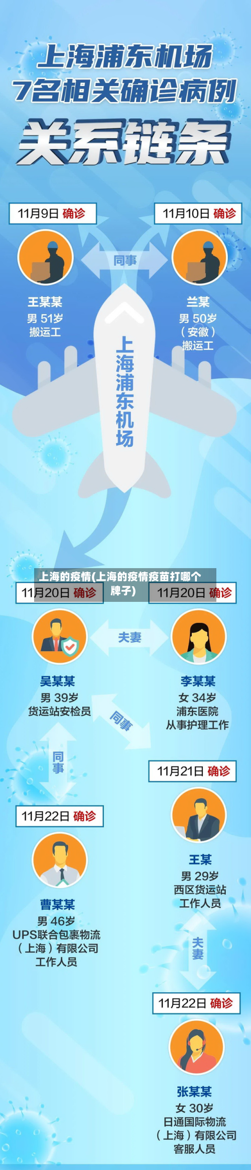 上海的疫情(上海的疫情疫苗打哪个牌子)-第2张图片