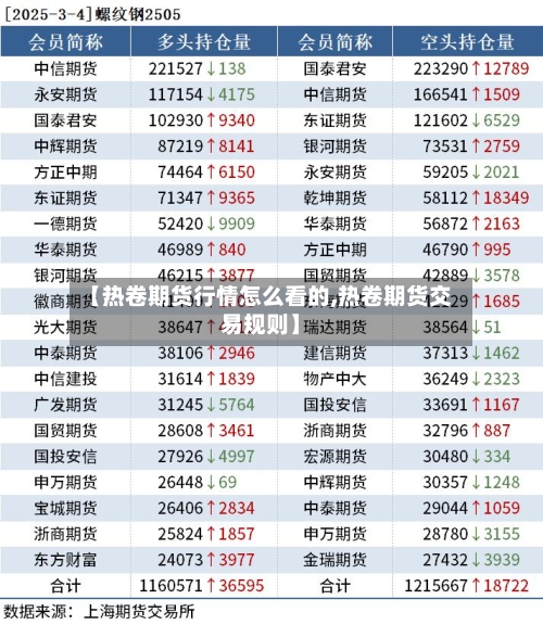 【热卷期货行情怎么看的,热卷期货交易规则】-第2张图片