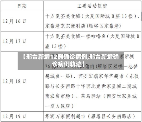 【邢台新增12例确诊病例,邢台新增确诊病例轨迹】
