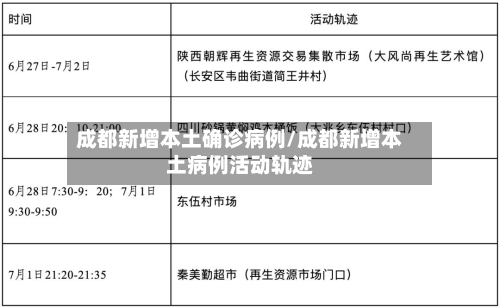 成都新增本土确诊病例/成都新增本土病例活动轨迹