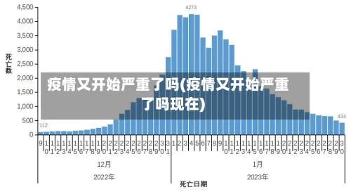 疫情又开始严重了吗(疫情又开始严重了吗现在)