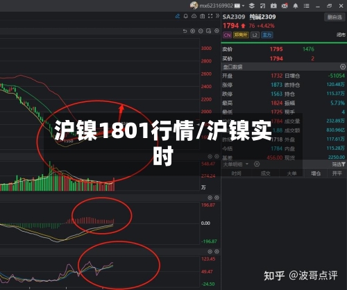沪镍1801行情/沪镍实时