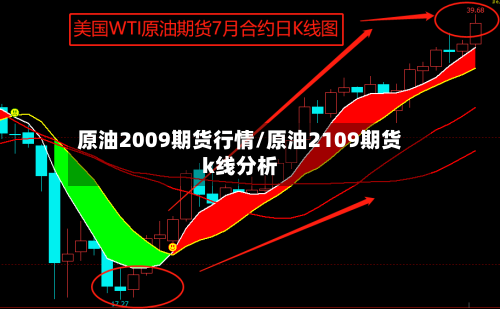 原油2009期货行情/原油2109期货k线分析