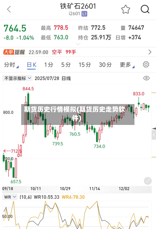 期货历史行情模拟(期货历史走势软件)