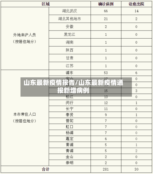 山东最新疫情报告/山东最新疫情通报新增病例-第2张图片