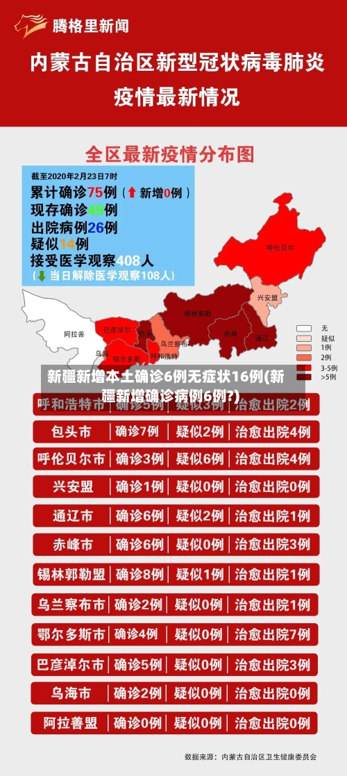 新疆新增本土确诊6例无症状16例(新疆新增确诊病例6例?)