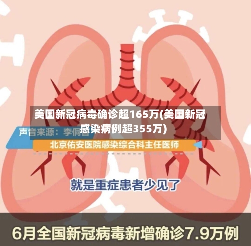 美国新冠病毒确诊超165万(美国新冠感染病例超355万)