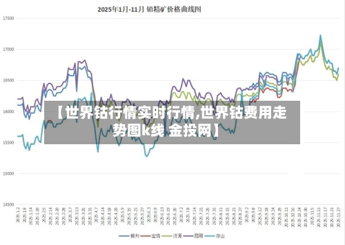 【世界钴行情实时行情,世界钴费用走势图k线 金投网】