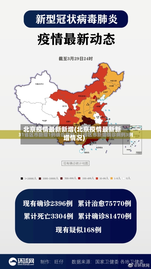 北京疫情最新新增(北京疫情最新新增情况)