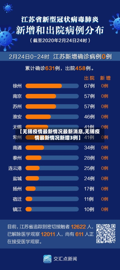 【无锡疫情最新情况最新消息,无锡疫情最新情况新增3例】-第2张图片