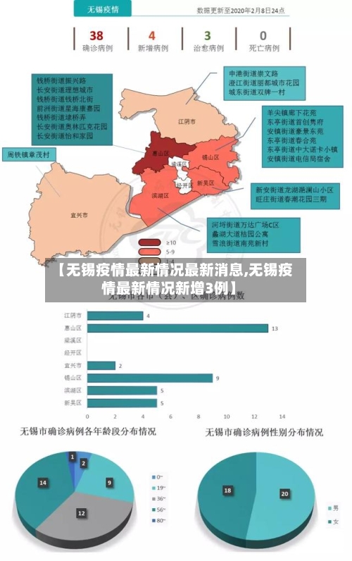 【无锡疫情最新情况最新消息,无锡疫情最新情况新增3例】