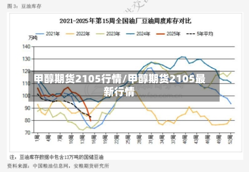 甲醇期货2105行情/甲醇期货2105最新行情-第2张图片