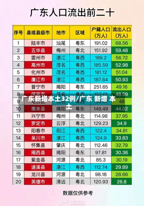 广东新增本土32例/广东 新增 本土-第2张图片