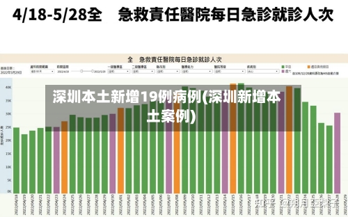 深圳本土新增19例病例(深圳新增本土案例)-第3张图片