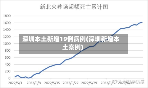 深圳本土新增19例病例(深圳新增本土案例)-第2张图片