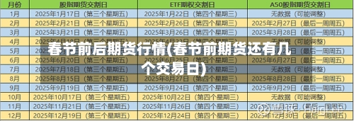 春节前后期货行情(春节前期货还有几个交易日)