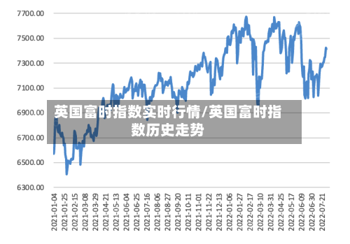 英国富时指数实时行情/英国富时指数历史走势-第2张图片