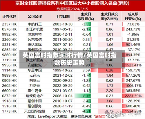 英国富时指数实时行情/英国富时指数历史走势-第3张图片