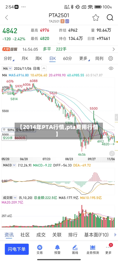 【2014年PTA行情,pta费用行情】
